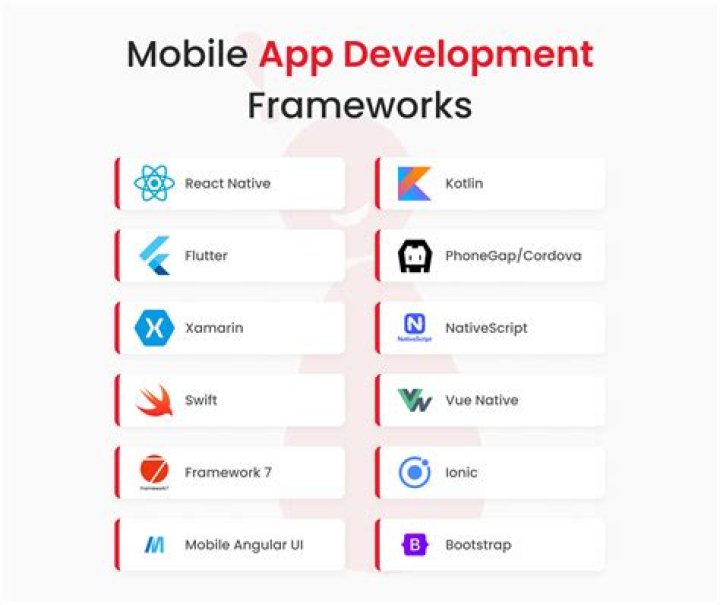 Which tools are used for mobile app development?