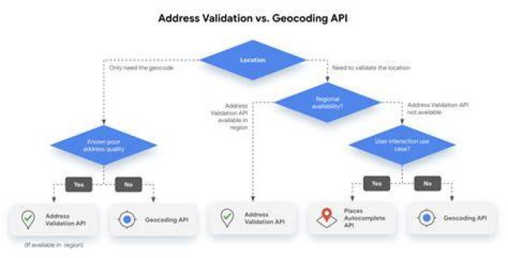 Who invented geocoding?
