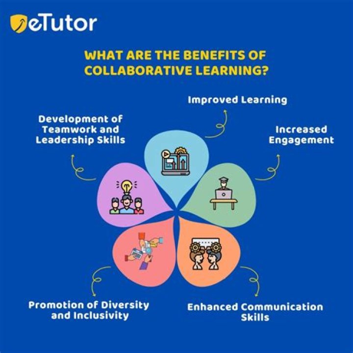 Why is collaboration so important in teaching?