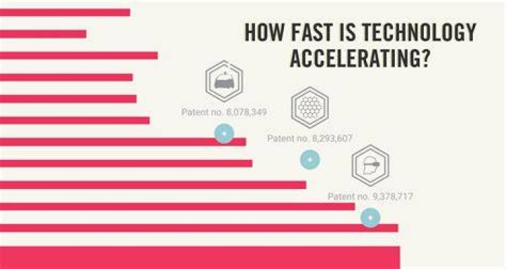 Why is technology changing so fast?