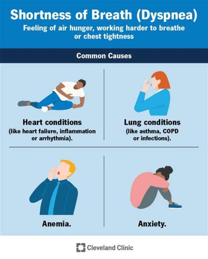 Why would spiriva make breathing worse?